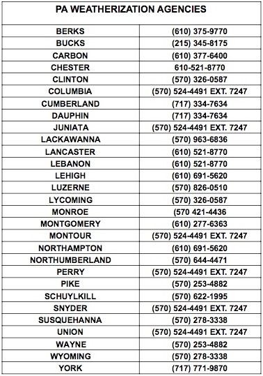Pennsylvania WAP county telephone numbers