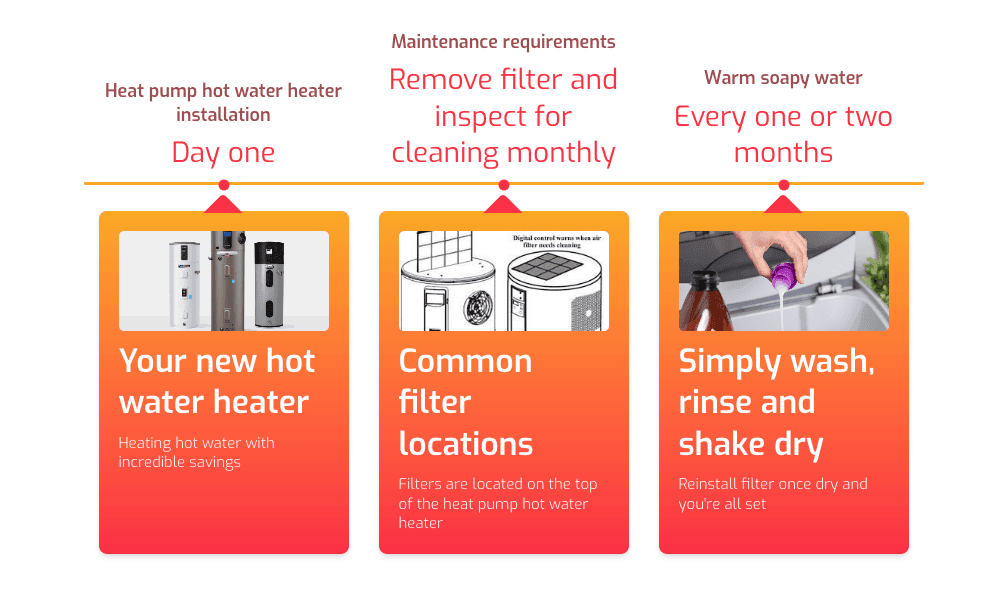 https://www.pplelectricsavings.com/ppl/homeequipment/products/energy-star-certified-heat-pump-water-heaters